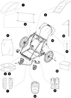 Дитяча коляска Thule Chariot Sport Double (Chartreuse-Mykonos)