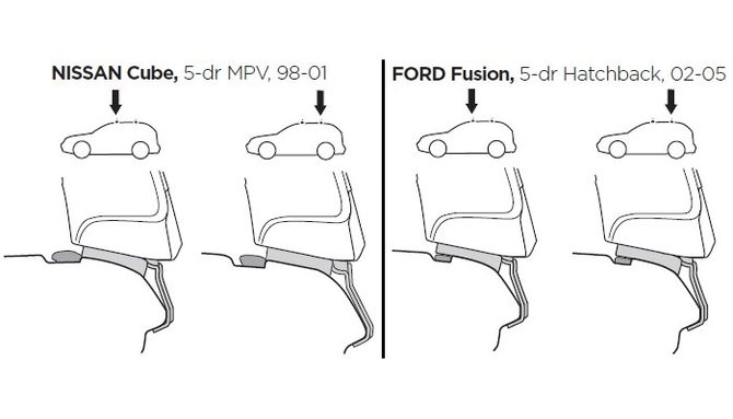Монтажний комплект Thule 1124 для Ford Fusion (mkI) 2002-2005; Nissan Cube (mkI) 1998-2001 670:500 - Фото 2
