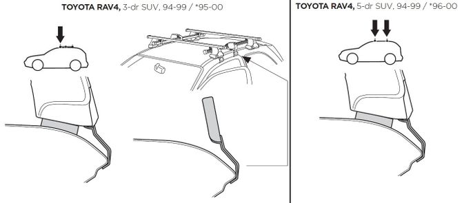 Fit Kit Thule 1088 for Toyota RAV (mkI) 1994-2000 670:500 - Фото 2