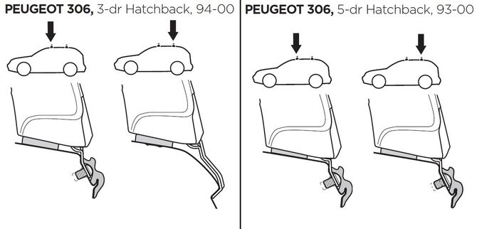 Fit Kit Thule 1017 for Peugeot 306 (mkI)(hatchback) 1993-2002 670:500 - Фото 2