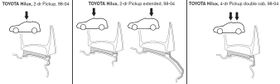 Fit Kit Thule 1083 for Toyota Hilux (mkVI) 1998-2004