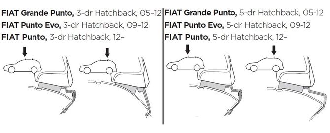 Монтажний комплект Thule 1598 для Fiat Punto/Grande/Evo (mkIII)(хетчбек) 2005-2018 670:500 - Фото 2